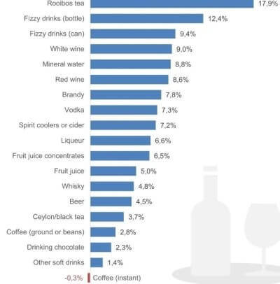 Inflation_Getr_nke_1